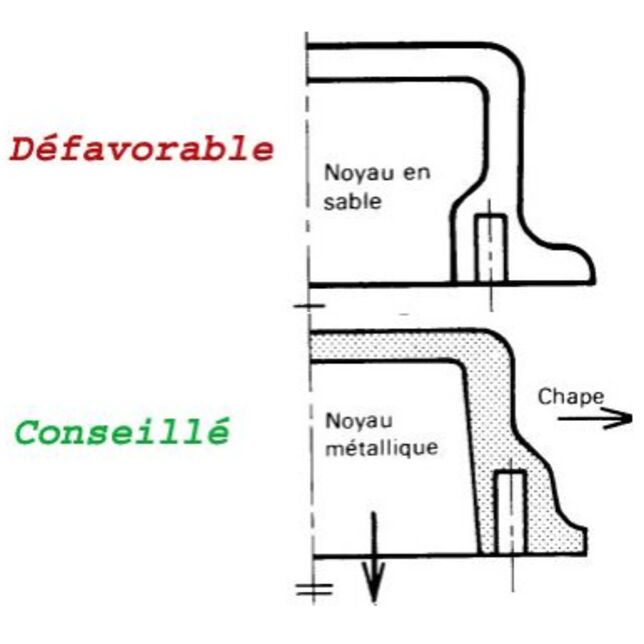 dejoie_-_conseils_pratiques_-_masses_non_indispensables_2.jpg dejoie_-_conseils_pratiques_-_masses_non_indispensables_2.jpg